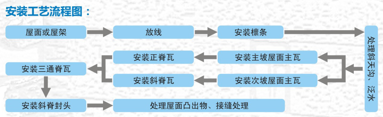 ASA合成樹脂瓦,ASA耐老化復(fù)合瓦,PVC工程耐候瓦,U型槽,C型槽